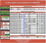 Hotspot Digital DVMEGA EuroNode | DMR · D-STAR · FUSION · P25 · M17 · NXDN | WiFi + LAN | WPSD