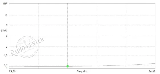 antena-yagi-5-bandas-penta-10-3o1.webp